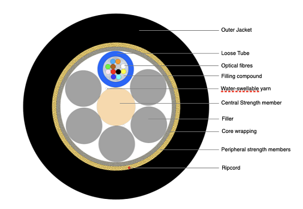Universal Multitube Cable 12F (NC) with Kevlar